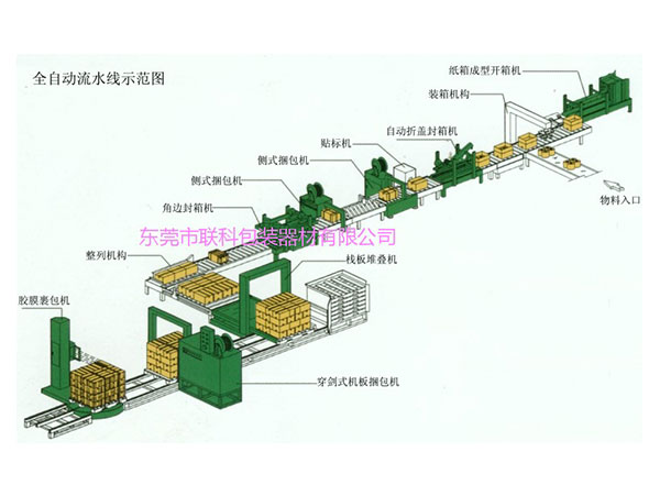 東莞自動(dòng)流水線(xiàn)